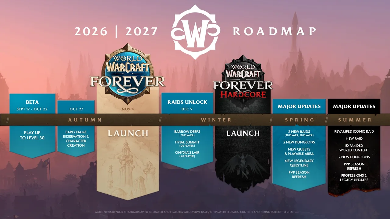 Blizzard’s 2026–2027 roadmap for World of Warcraft: Forever